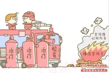 呼市宫颈糜烂?我根本就不认识它,为什么会找上“我”呢?